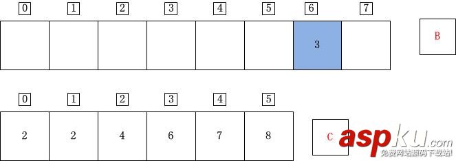 C++計數排序詳解 C++,計數排序