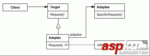 設(shè)計(jì)模式,適配器模式,C++