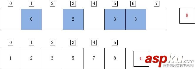 C++計數排序詳解 C++,計數排序
