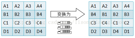 c++加密解密算法aes,c++,aes加密算法,aes加密算法實現(xiàn)