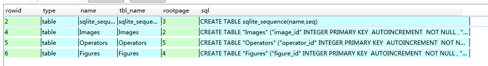 c++,獲取,sqlite數(shù)據(jù)庫(kù)表中字段