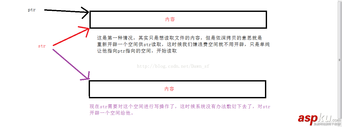 c,深拷貝,拷貝文件夾,拷貝構造函數