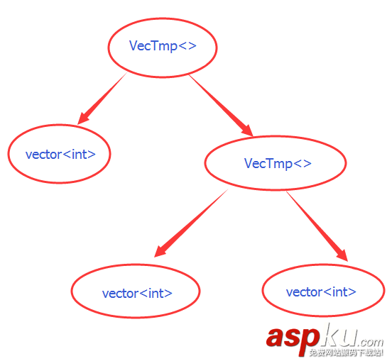 c語言實(shí)現(xiàn)四則運(yùn)算,大數(shù)四則運(yùn)算的c,實(shí)現(xiàn),c,vector