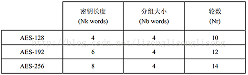 c++加密解密算法aes,c++,aes加密算法,aes加密算法實現(xiàn)