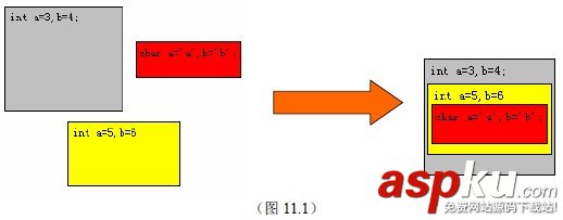 C++教程:C++變量的可見性