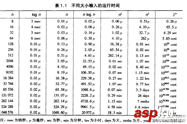 必須知道的C語言八大排序算法(收藏) c語言,八大排序算法,c語言排序算法