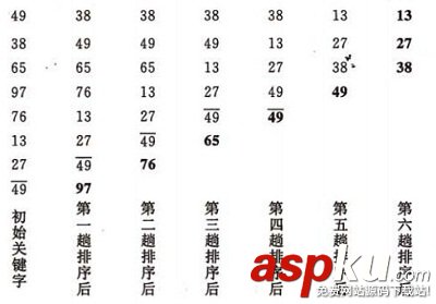 必須知道的C語言八大排序算法(收藏) c語言,八大排序算法,c語言排序算法