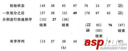 必須知道的C語言八大排序算法(收藏) c語言,八大排序算法,c語言排序算法