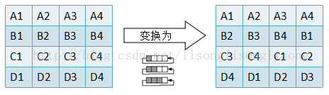 c++加密解密算法aes,c++,aes加密算法,aes加密算法實現(xiàn)