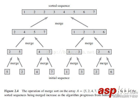 C語(yǔ)言開(kāi)發(fā)之歸并排序詳解及實(shí)例 C語(yǔ)言歸并排序,C語(yǔ)言歸并排序?qū)嵗?C語(yǔ)言歸并排序詳解,C語(yǔ)言
