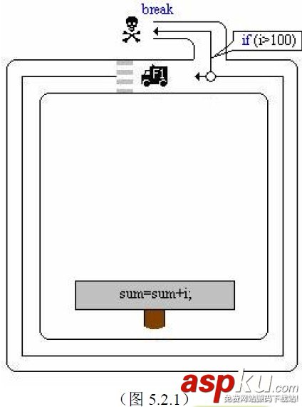 C++中break與continue的用法—跳出循環 