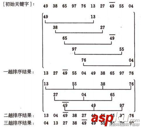 必須知道的C語言八大排序算法(收藏) c語言,八大排序算法,c語言排序算法