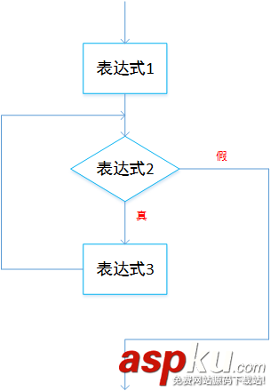 c,for循環(huán)語句,c語言for循環(huán),for循環(huán)