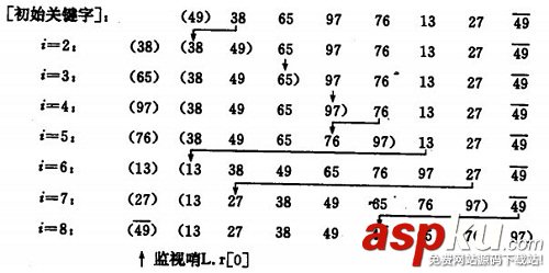 必須知道的C語言八大排序算法(收藏) c語言,八大排序算法,c語言排序算法