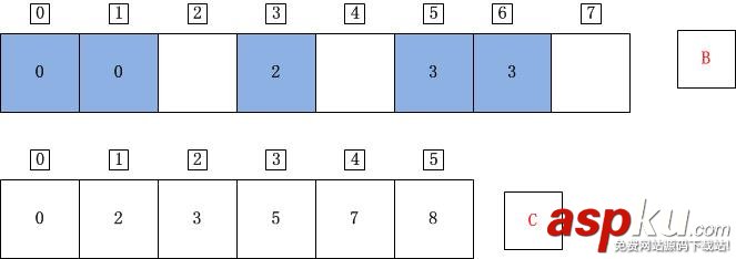 C++計數排序詳解 C++,計數排序