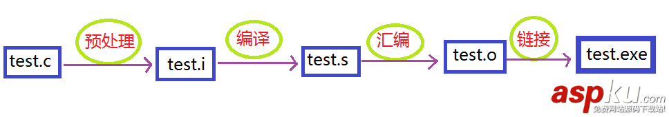 C/C++程序編譯流程詳解 C++,程序編譯