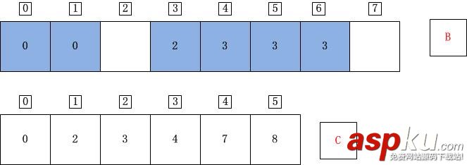 C++計數排序詳解 C++,計數排序