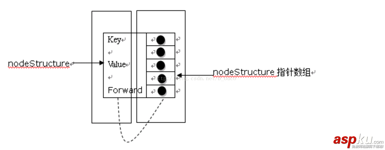 c++實現跳躍表(Skip List)的方法示例 c,list,skip,skiplist,排行榜