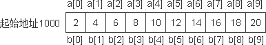 詳解C++編程中用數(shù)組名作函數(shù)參數(shù)的方法
