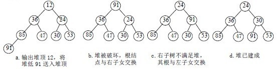 必須知道的C語言八大排序算法(收藏) c語言,八大排序算法,c語言排序算法
