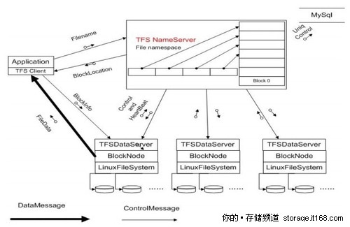 談淘寶網升級圖片存儲服務 武林網