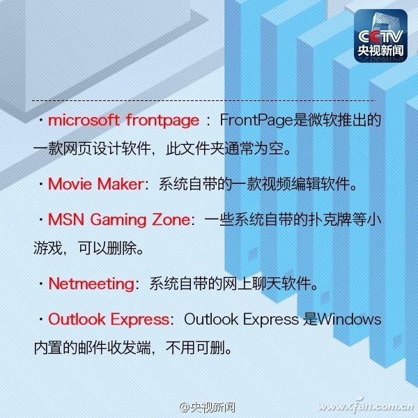 C盤的各個文件夾分別有什么用？