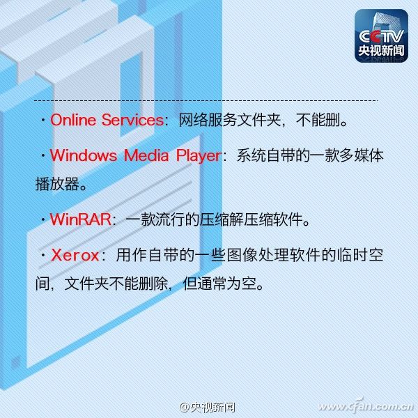C盤的各個文件夾分別有什么用？