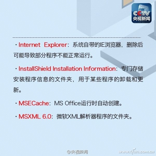 C盤的各個文件夾分別有什么用？