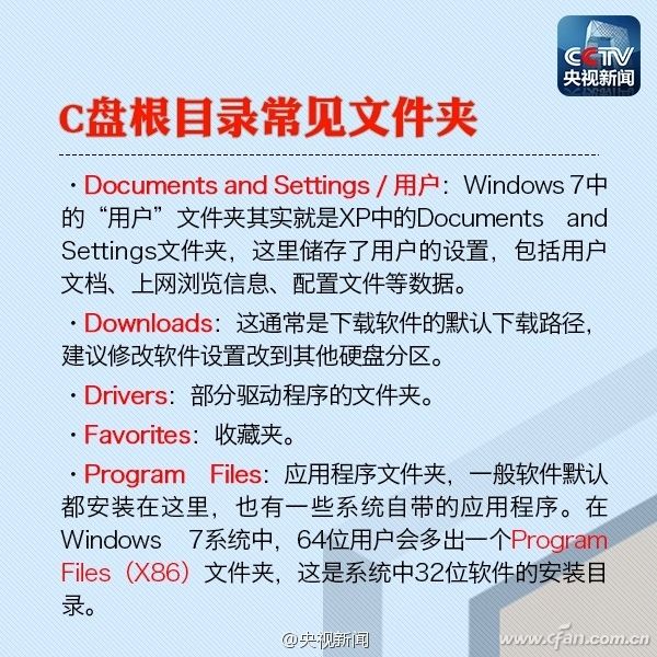 C盤的各個文件夾分別有什么用？