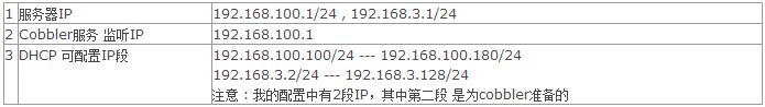 運(yùn)維自動(dòng)化部署Cobbler的安裝過程_新客網(wǎng)