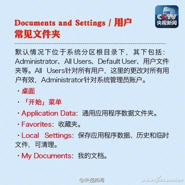 C盤的各個文件夾分別有什么用？