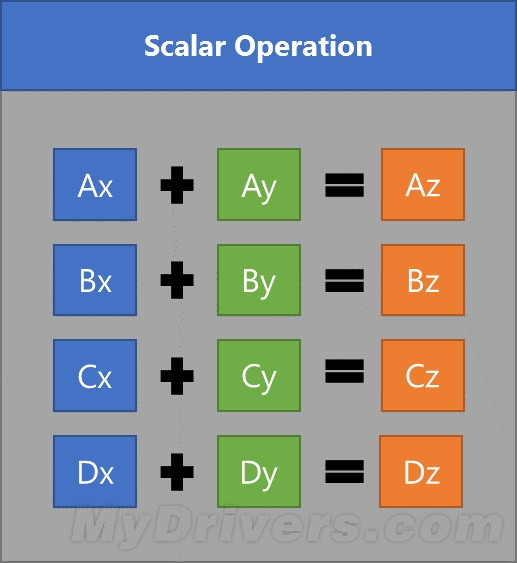 微軟Edge瀏覽器為何飛快?大力感謝Intel