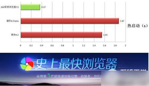 360安全瀏覽器和360極速瀏覽器哪個好?二者區(qū)別對比