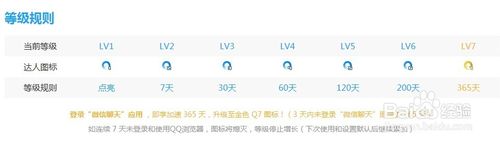 如何秒點(diǎn)QQ瀏覽器7級(jí)圖標(biāo)