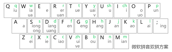 蘋果輸入法怎么用 iPhone輸入法怎么設置