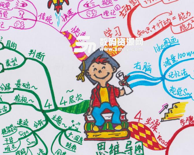 思維導圖的作用是什么