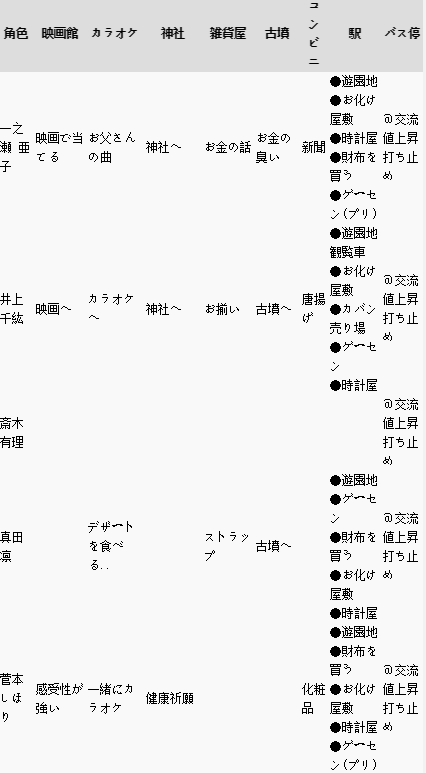 幻舞的少女之劍約會觸發條件及地點介紹1