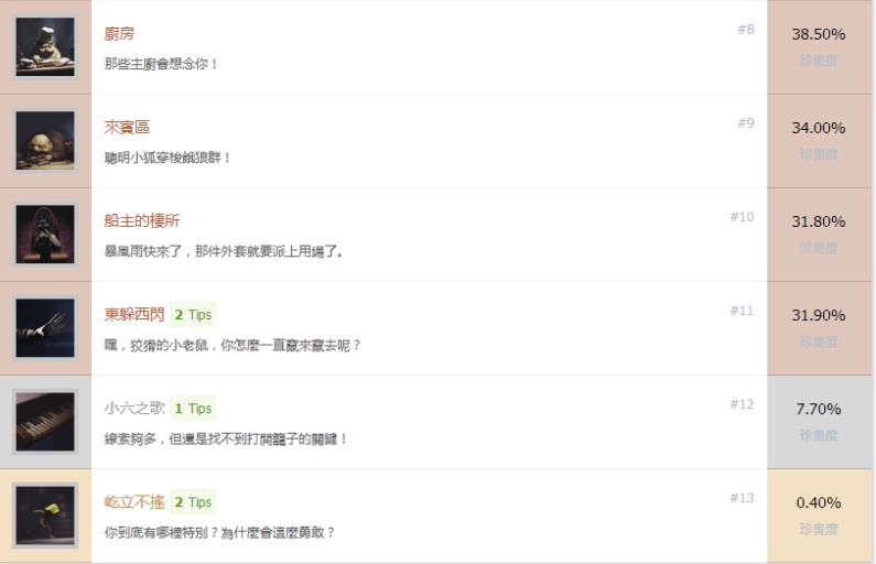 小小噩夢(mèng)白金成就一覽
