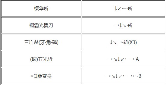 侍魂牙神幻十郎出招表大全圖文教程