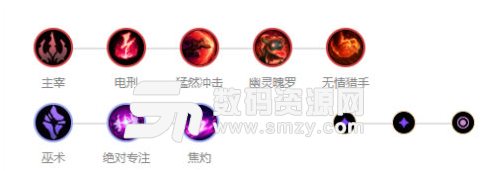 英雄聯(lián)盟攻略