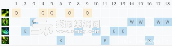 英雄聯(lián)盟攻略