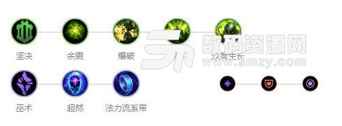 英雄聯(lián)盟大樹