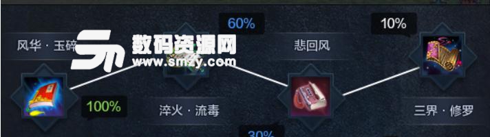 天涯明月刀太白心法屬性詳解2