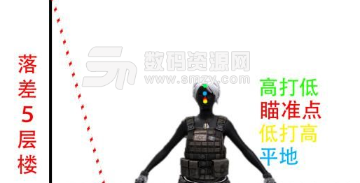 絕地求生高打低子彈落點(diǎn)圖文解析截圖