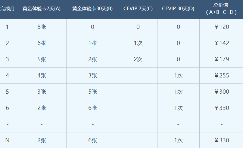 CF2017年4月靈狐的約定第十一季活動(dòng)