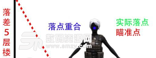 絕地求生高打低子彈落點(diǎn)圖文解析