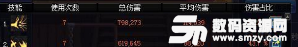 DNF3月7日紅眼技能改版后技能加點(diǎn)攻略