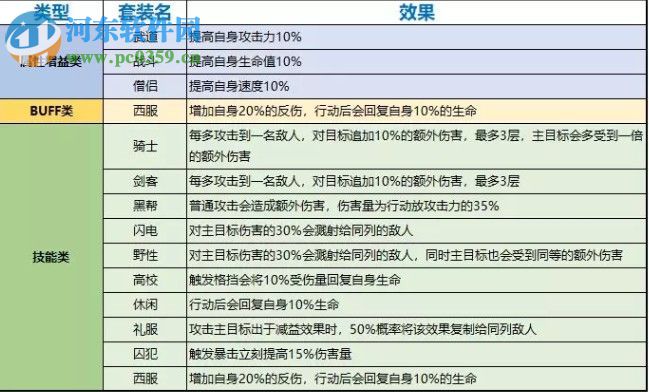 一拳超人最強之男擴展卡怎么選 擴展卡搭配方法介紹