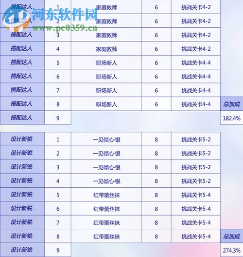 閃耀暖暖搭配學(xué)院發(fā)型設(shè)計(jì)升級(jí)所需材料一覽