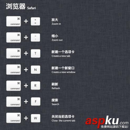 蘋果,知識